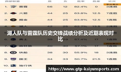 湖人队与雷霆队历史交锋战绩分析及近期表现对比